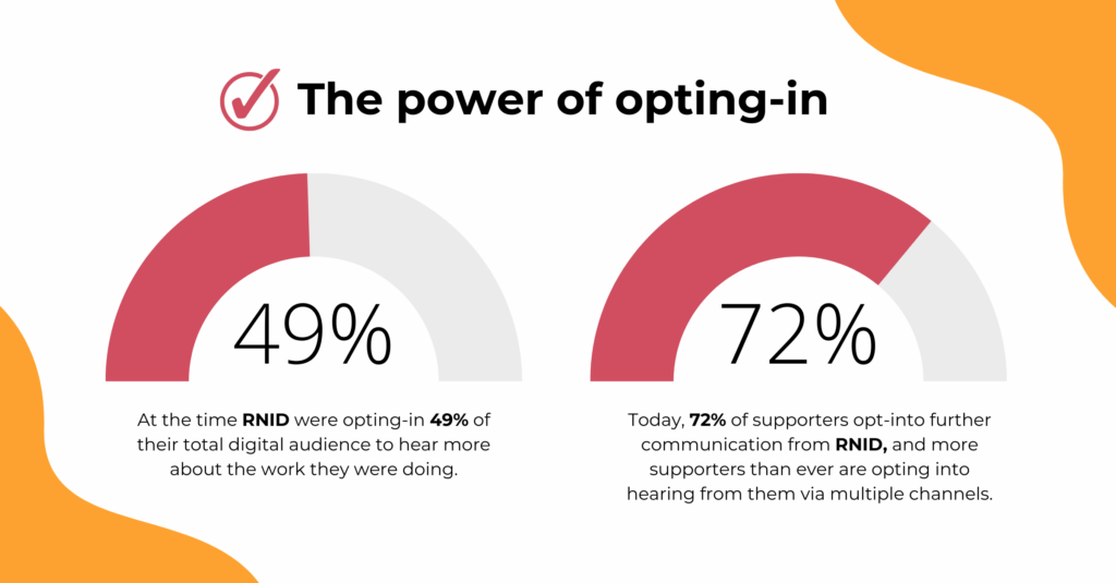 The power of opting in and engaging with your donors